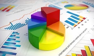 Economic Uncertainties and Interest Rate Certainties - Asset Allocation Assessments and Considerations