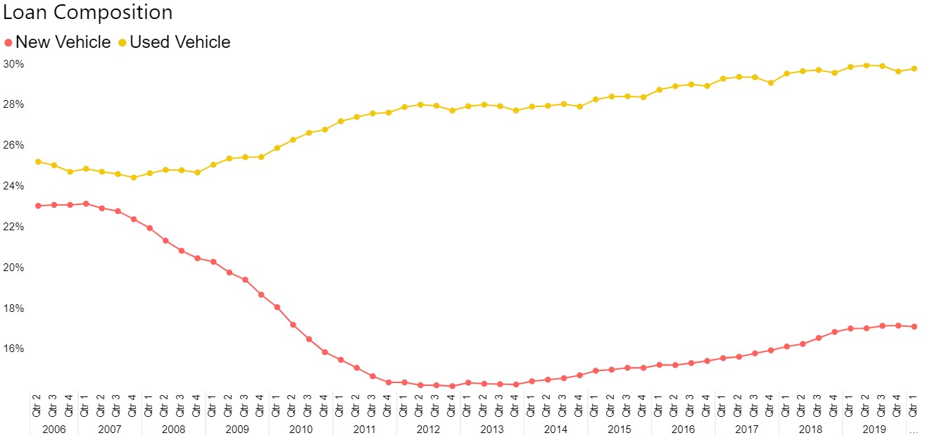 Loan Composition Graph 1 7 2020