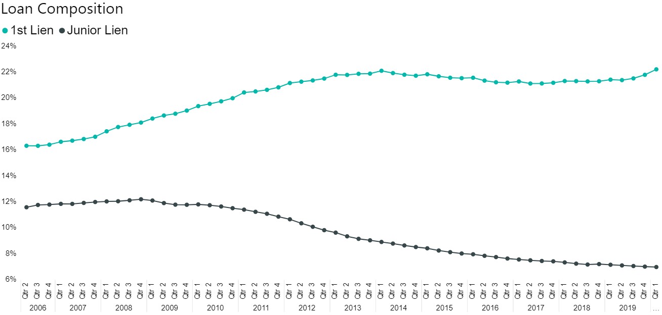 Loan Composition Graph 2 7 2020